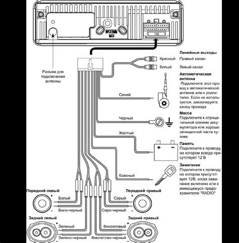 Настройка басов магнитолы Prology