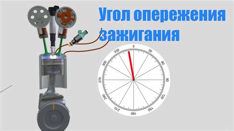 Настройка зажигания для оптимальной производительности