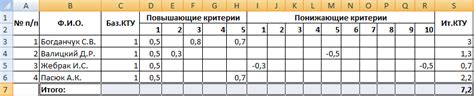 Настройка параметров и режимов работы КТУ