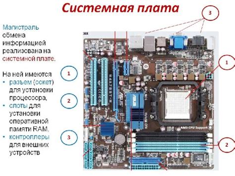 Настройка периферийных устройств