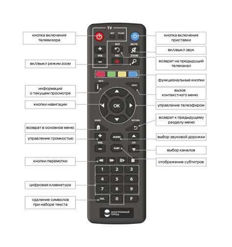 Настройка пульта Хитачи