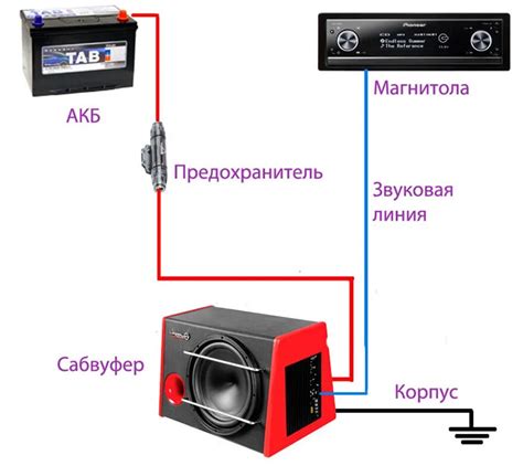 Настройка сабвуфера для идеального звучания вместе с телевизором LG