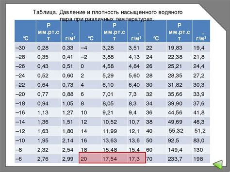 Настройка температуры и давления