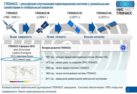 Настройка точности GPS
