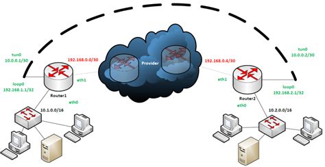 Настройка loopback в Cisco Packet Tracer