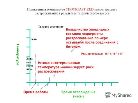 Недостаточная температура или время отверждения