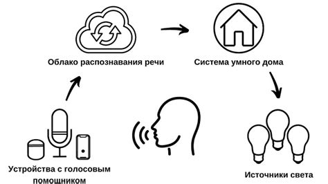 Необходимые разрешения для работы голосового помощника