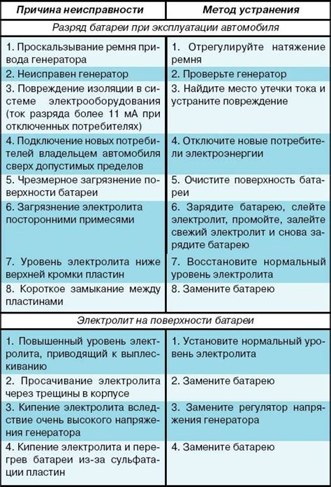 Неправильный звук компрессора: возможные неисправности и их устранение