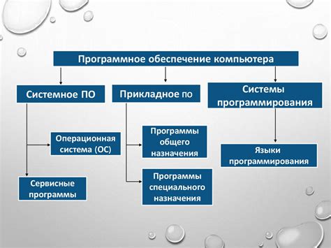 Обновите программное обеспечение на пульте