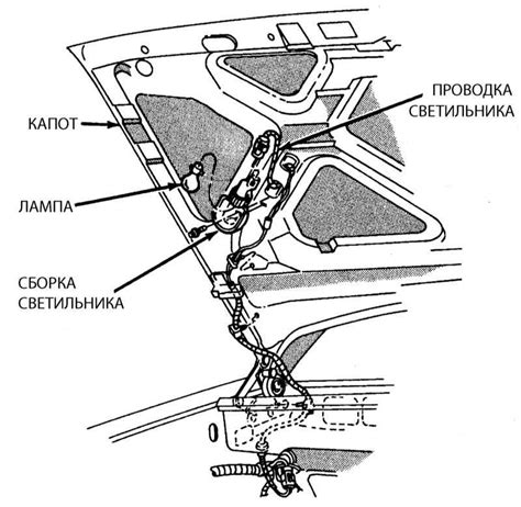 Обозначение положения капота