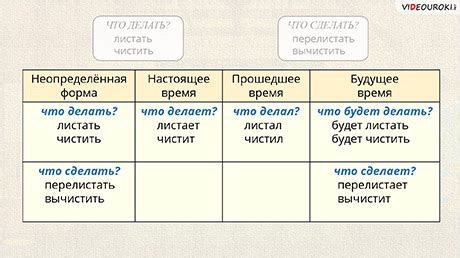 Образование от глаголов