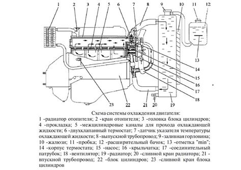 Общая схема работы сапуна двигателя УАЗ 417