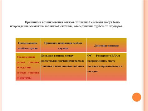Опасные действия при отсутствии знаний