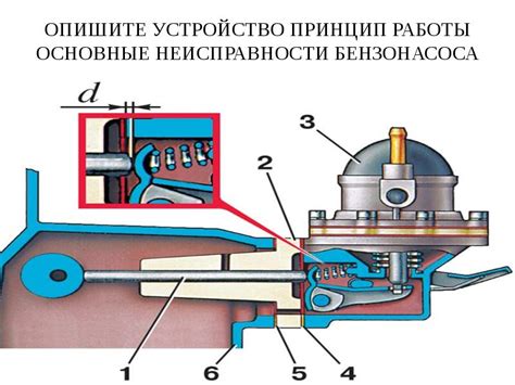 Описание и принцип работы бензонасоса Лада Приора