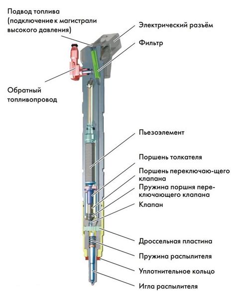 Описываем непосредственно саму работу форсунки тепловозов