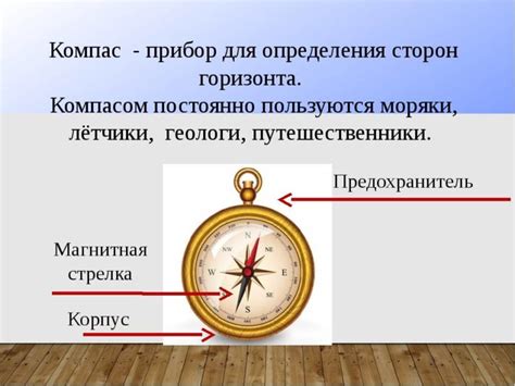 Определение Компаса