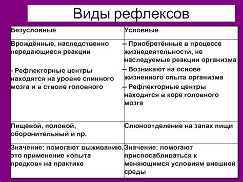 Определение безусловного рефлекса в биологии