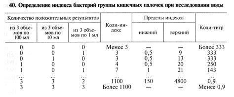 Определение индекса ЖЭО
