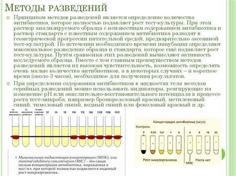 Определение и принципы гиперкалорического разведения