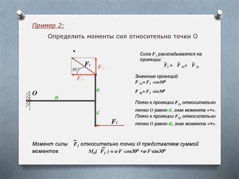 Определение правильного момента
