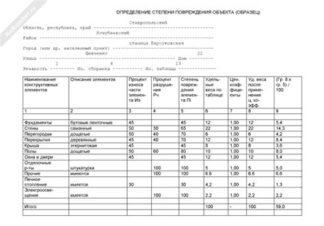 Определение степени повреждения полозьев