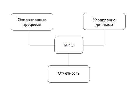 Определение функциональности