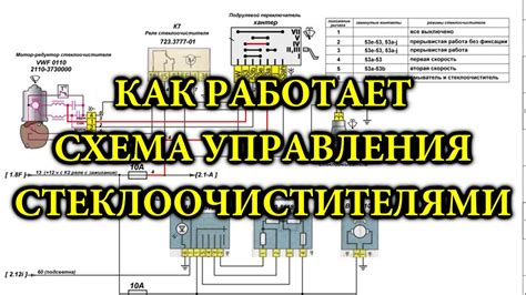Определите местоположение рычагов управления дворниками