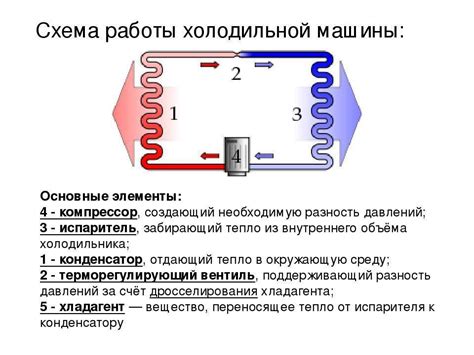 Оптимальное время для выключения холодильника