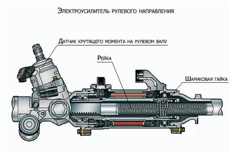 Оптимальные способы отключения электроусилителя руля на Калине