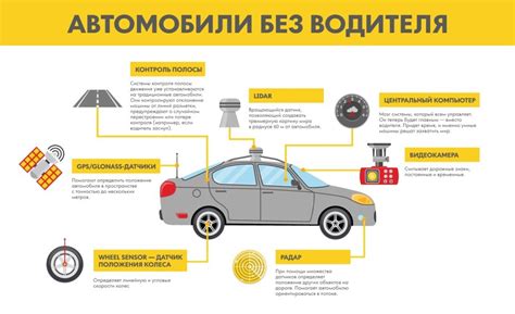 Оптимизация управления автомобилем