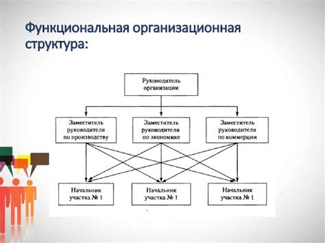 Организационные структуры и функциональные обязанности
