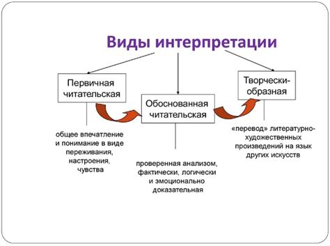 Основные интерпретации снов