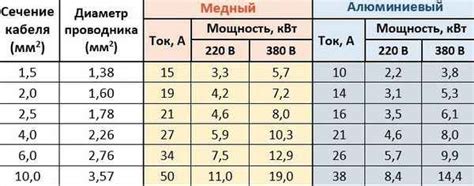 Основные особенности 15 кВт