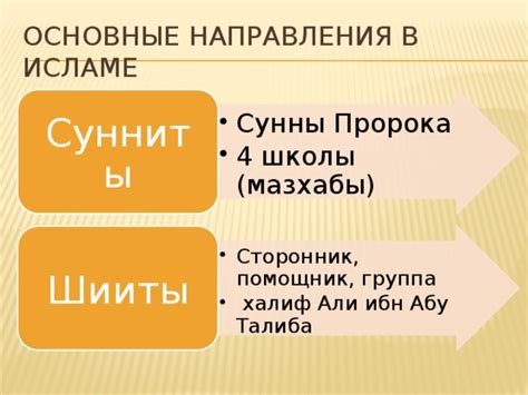 Основные понятия в исламе о подборе судьбы