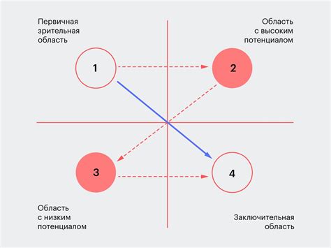 Основные правила призывания длинноногого