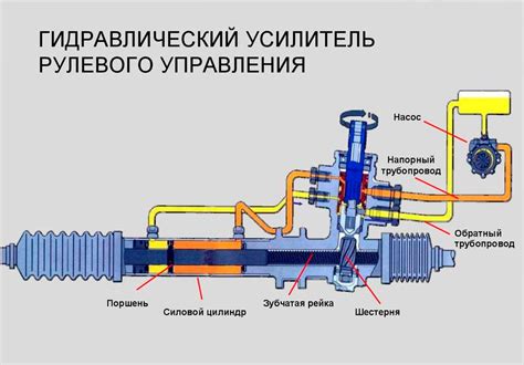 Основные принципы гидроусилителя руля на Тойоте