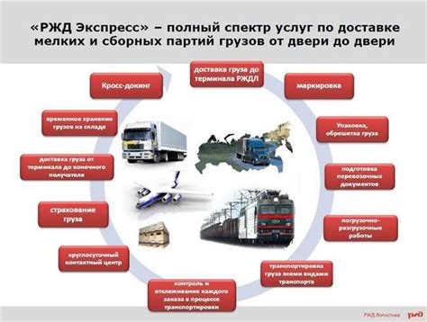 Основные принципы и преимущества