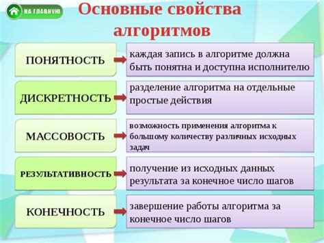 Основные принципы работы алгоритма