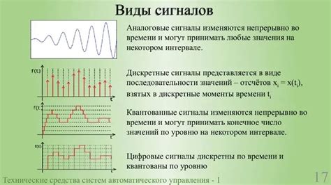 Основные типы сигналов в колесе