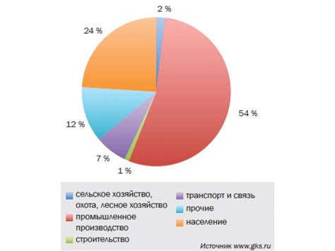 Основные факторы, влияющие на стоимость потребления электроэнергии