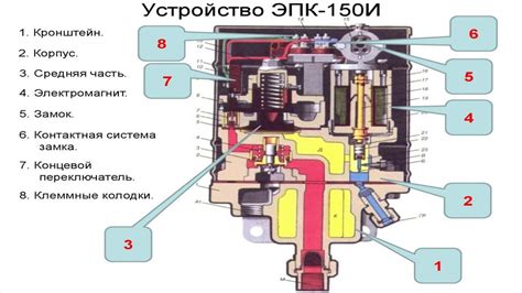 Основные характеристики эпк 150