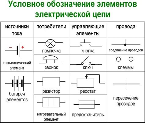 Основные элементы, присутствующие в принципиальной схеме