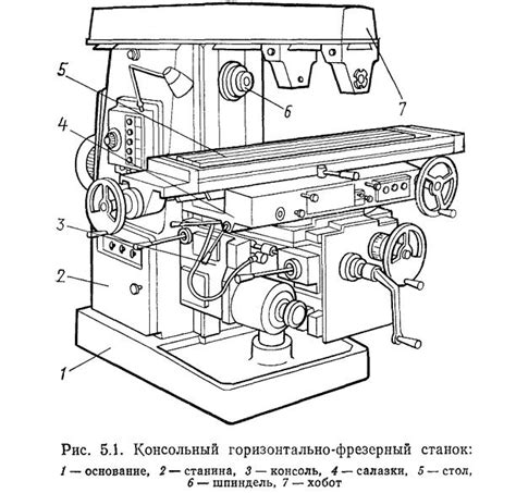 Основные элементы офортного станка