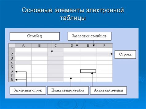 Основные элементы таблицы в Маткаде