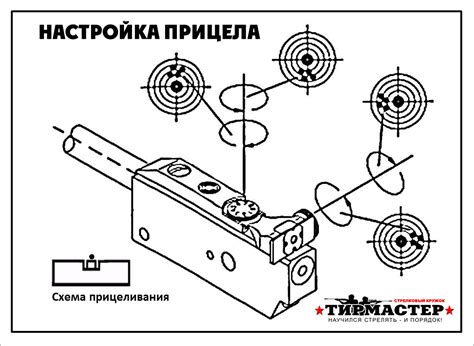 Основы настройки прицела Bushnell