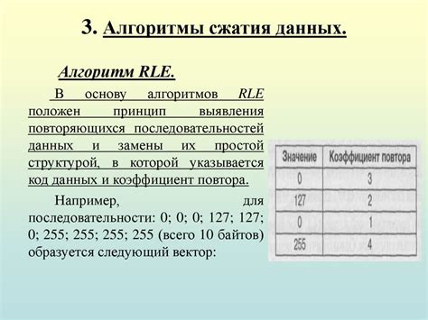 Основы работы сжатия данных в браузере