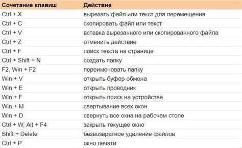 Особенности активации микрофона на разных операционных системах