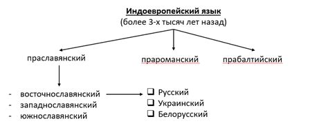 Особенности использования ключика