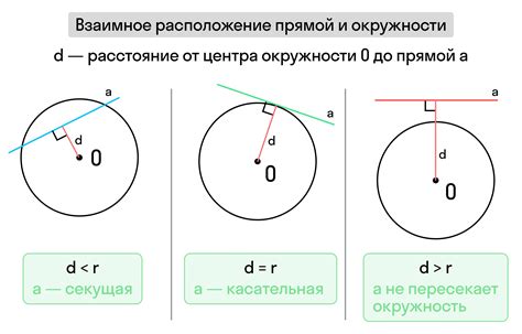 Особенности и примеры пятиугольников вписанных в окружность