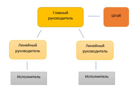 Особенности поступления денег от УФК для различных организаций и структур
